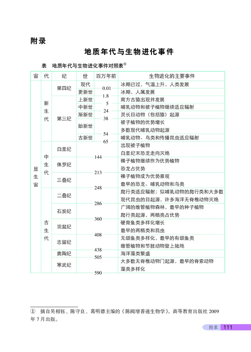 北京版8年级生物上册高清教材_4-教培资料-26年最新资料-同步更新_初中高中教资_03科三专项（进去保存报考的学科即可）_02科三专项（笔记真题思维导图教学设计版本二）