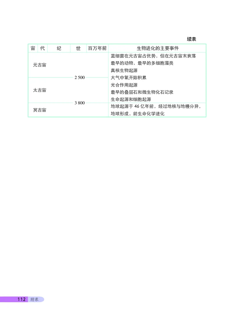 北京版8年级生物上册高清教材_4-教培资料-26年最新资料-同步更新_初中高中教资_03科三专项（进去保存报考的学科即可）_02科三专项（笔记真题思维导图教学设计版本二）