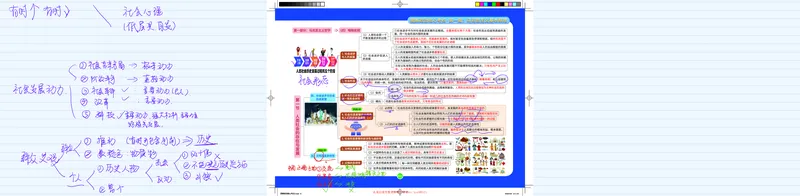 5--唯物史观课程笔记_2026考公资料_（49）政治理论合集_政治理论合集_2025考研政治_03.肖秀荣_01.韩雪_03.冲刺押题_00.课件汇总_2-核心考点攻克阶段配套讲义--图解笔记