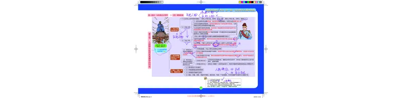5--唯物史观课程笔记_2026考公资料_（49）政治理论合集_政治理论合集_2025考研政治_03.肖秀荣_01.韩雪_03.冲刺押题_00.课件汇总_2-核心考点攻克阶段配套讲义--图解笔记