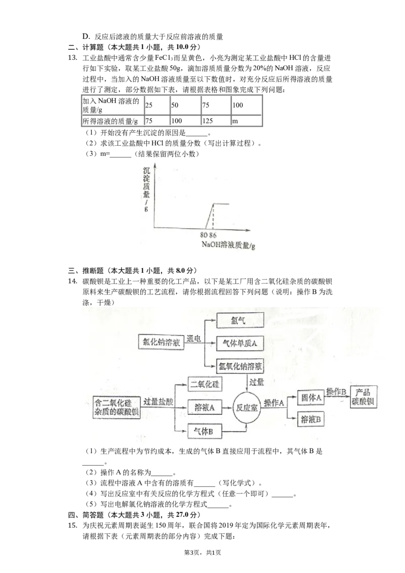 2019年山东省东营市化学中考试题及答案_中考真题_5.化学中考真题2015-2024年_地区卷_山东省_东营中考化学08-21
