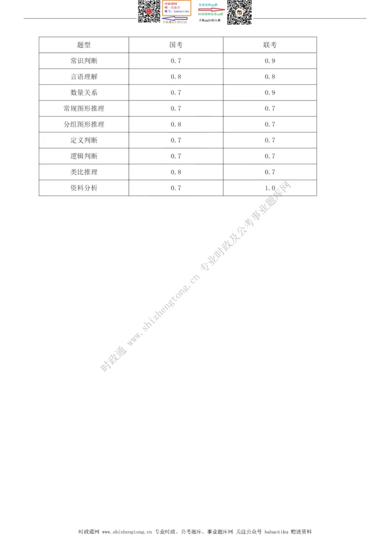 全新公考状元笔记第一讲方法总纲篇_26吉林考备考资料包_04行测资料包（笔记图推导图等）_06全新《学霸笔记》行测+申论+面试8本