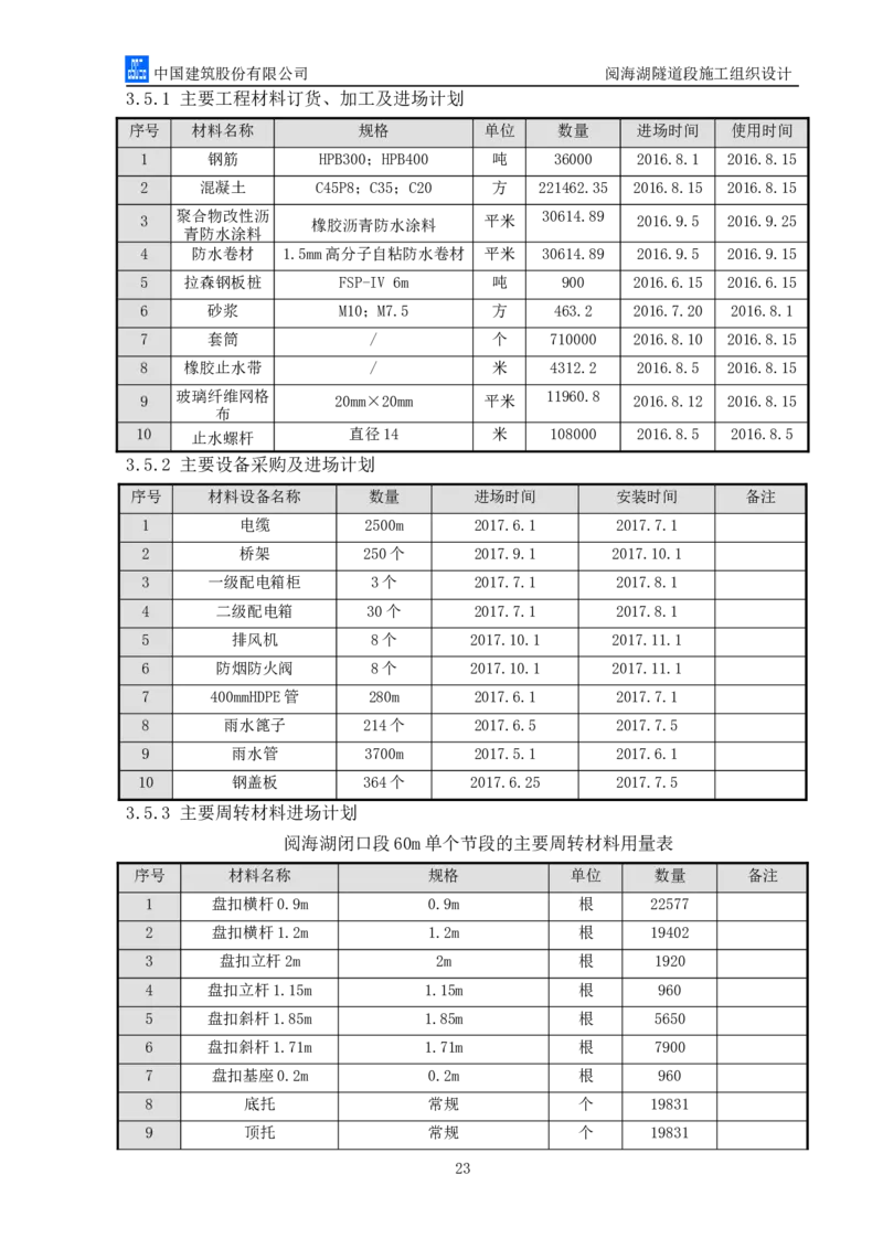 二等奖-阅海湖隧道施工组织设计-二公司_2021-2023年优秀施组方案_施工组织设计_阅海湖隧道施工组织设计