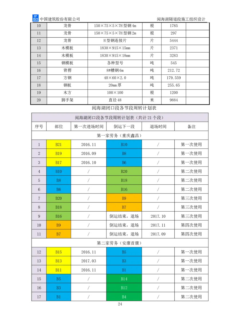 二等奖-阅海湖隧道施工组织设计-二公司_2021-2023年优秀施组方案_施工组织设计_阅海湖隧道施工组织设计