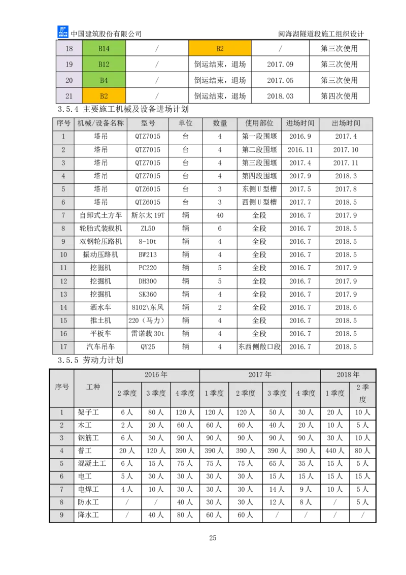 二等奖-阅海湖隧道施工组织设计-二公司_2021-2023年优秀施组方案_施工组织设计_阅海湖隧道施工组织设计