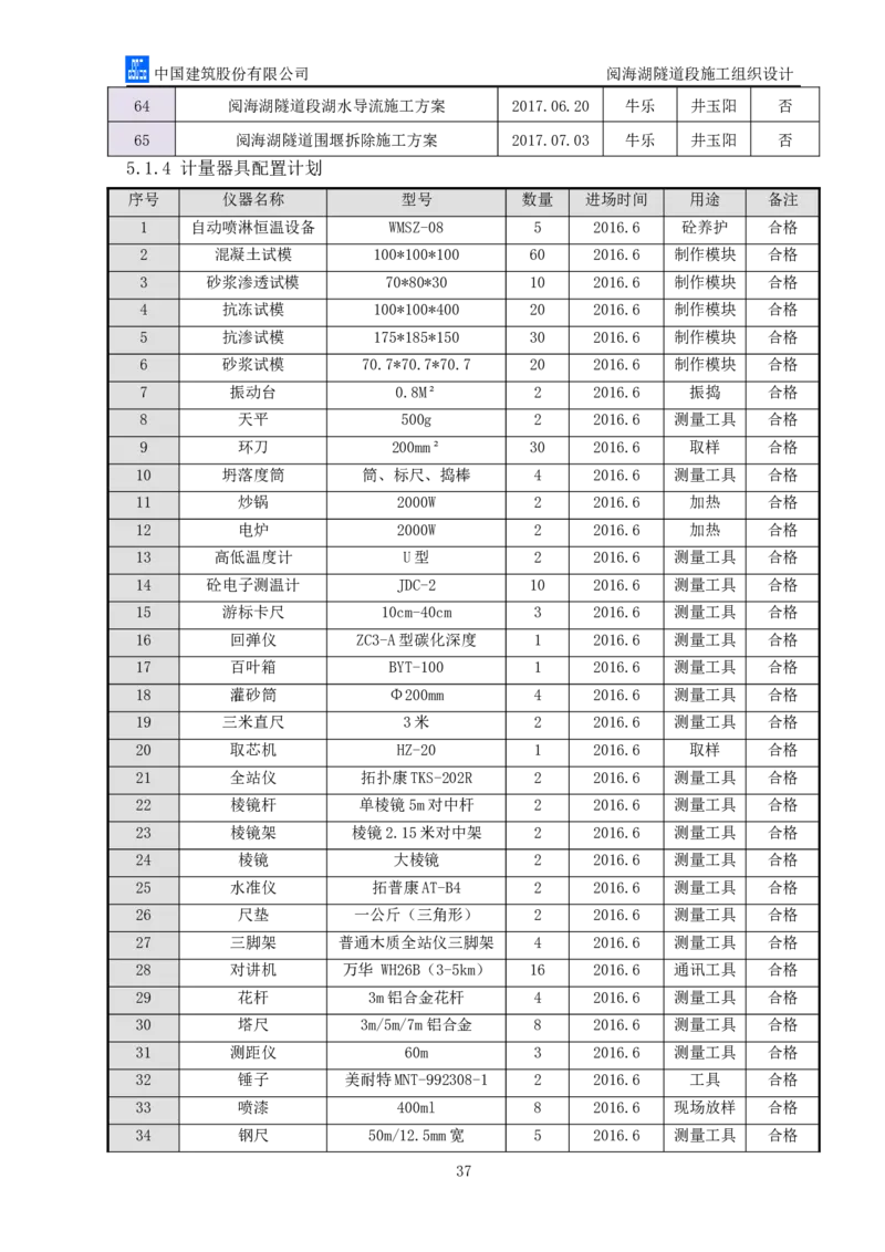 二等奖-阅海湖隧道施工组织设计-二公司_2021-2023年优秀施组方案_施工组织设计_阅海湖隧道施工组织设计