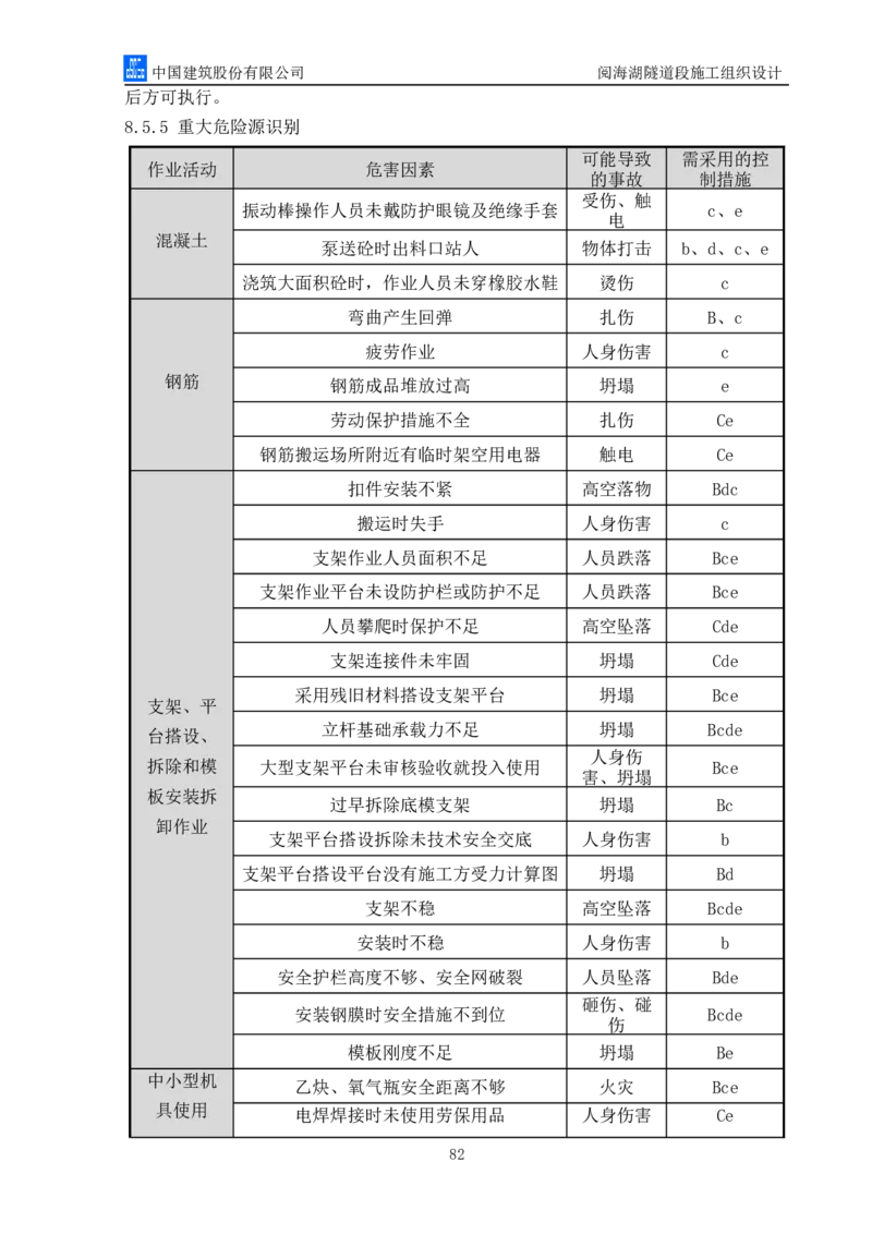 二等奖-阅海湖隧道施工组织设计-二公司_2021-2023年优秀施组方案_施工组织设计_阅海湖隧道施工组织设计