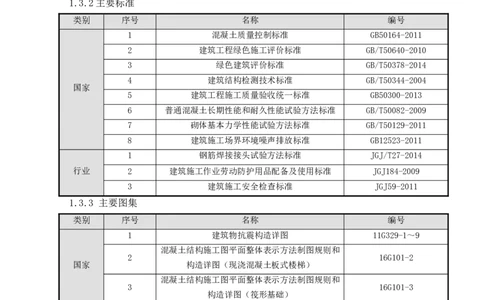 二等奖-阅海湖隧道施工组织设计-二公司_2021-2023年优秀施组方案_施工组织设计_阅海湖隧道施工组织设计