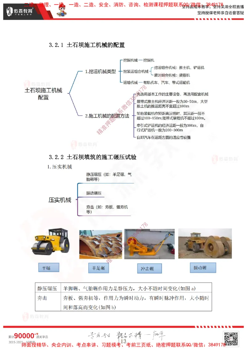 2025.3.15佑森教育赵建玲授课一建水利实务《第3章土石方与土石坝工程、第5章堤防与河湖疏浚工程》专用讲义，版权所有，侵权必究_2026年一级建造师_2026年一建水利_知识点精讲课讲义