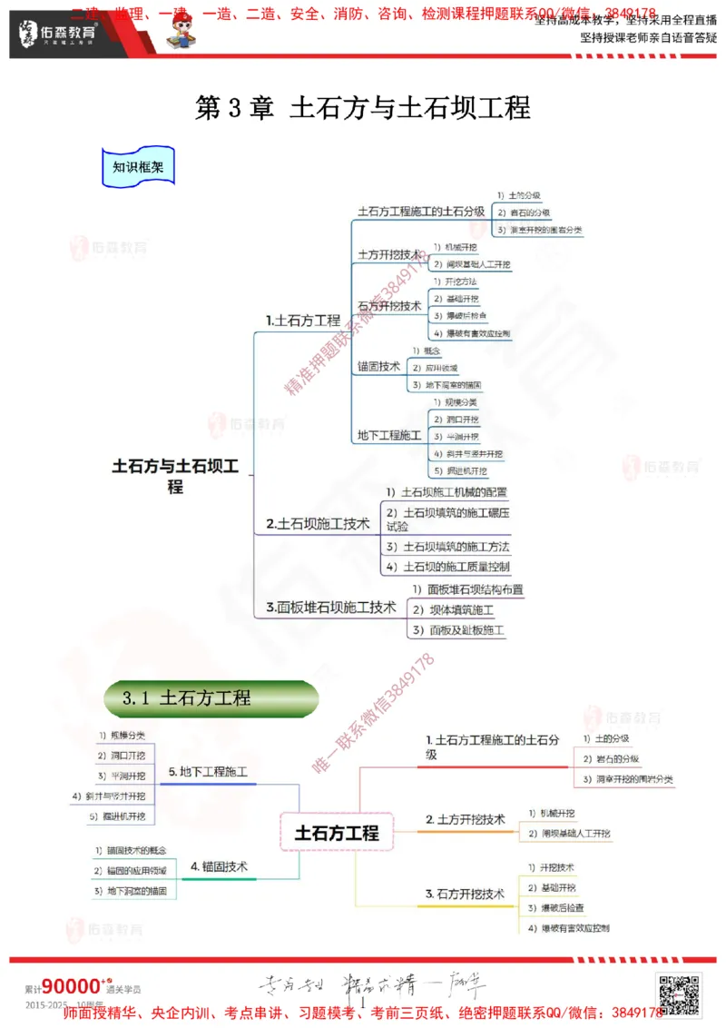2025.3.15佑森教育赵建玲授课一建水利实务《第3章土石方与土石坝工程、第5章堤防与河湖疏浚工程》专用讲义，版权所有，侵权必究_2026年一级建造师_2026年一建水利_知识点精讲课讲义