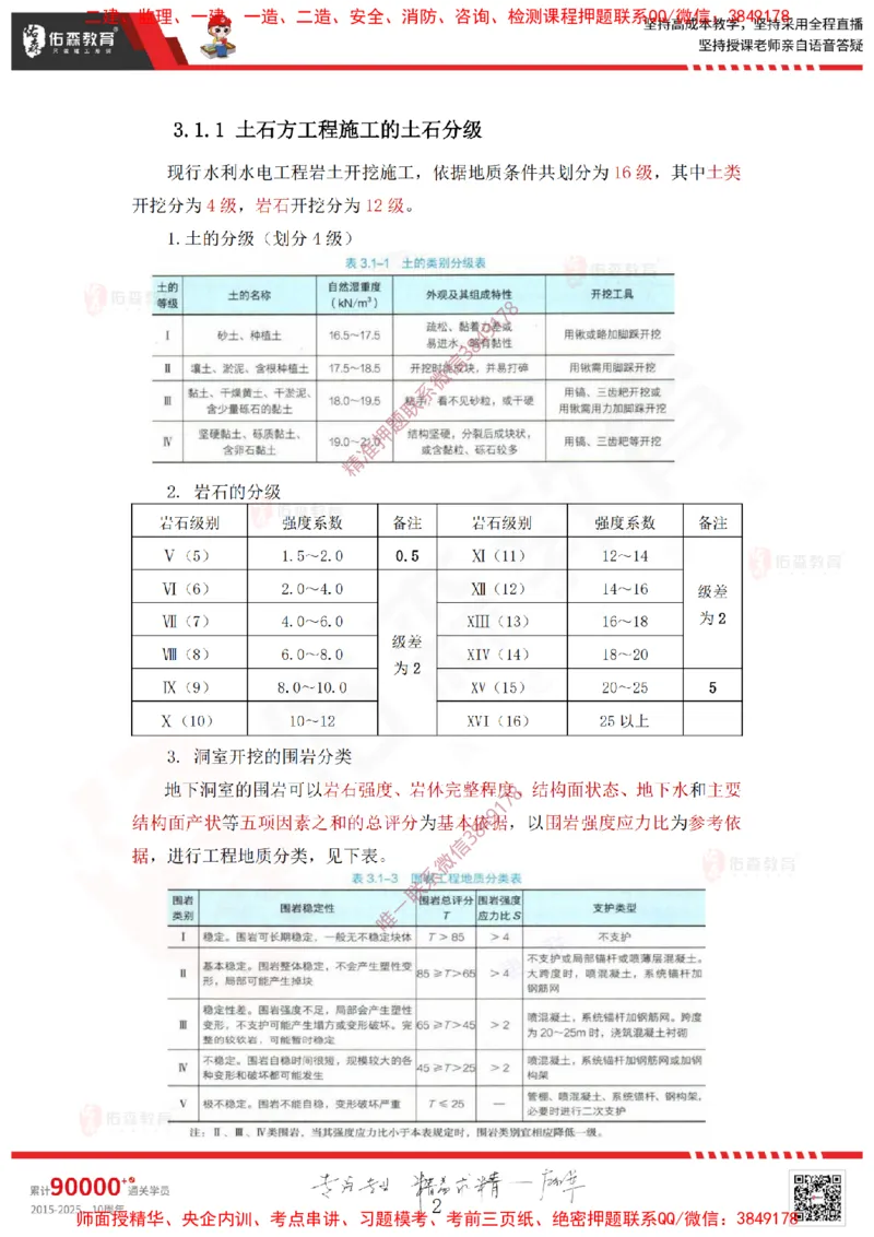 2025.3.15佑森教育赵建玲授课一建水利实务《第3章土石方与土石坝工程、第5章堤防与河湖疏浚工程》专用讲义，版权所有，侵权必究_2026年一级建造师_2026年一建水利_知识点精讲课讲义