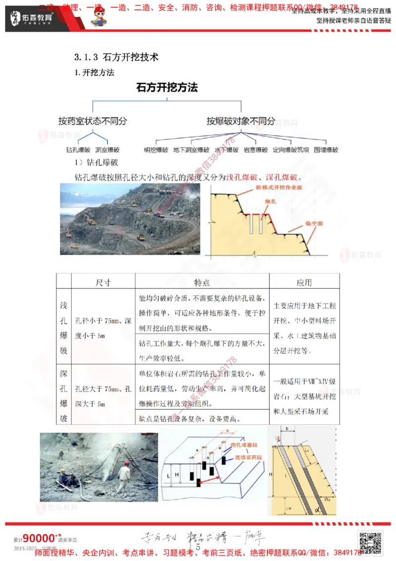 2025.3.15佑森教育赵建玲授课一建水利实务《第3章土石方与土石坝工程、第5章堤防与河湖疏浚工程》专用讲义，版权所有，侵权必究_2026年一级建造师_2026年一建水利_知识点精讲课讲义