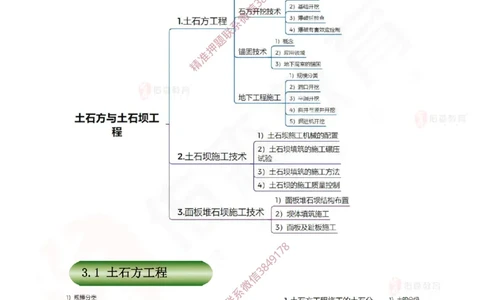 2025.3.15佑森教育赵建玲授课一建水利实务《第3章土石方与土石坝工程、第5章堤防与河湖疏浚工程》专用讲义，版权所有，侵权必究_2026年一级建造师_2026年一建水利_知识点精讲课讲义