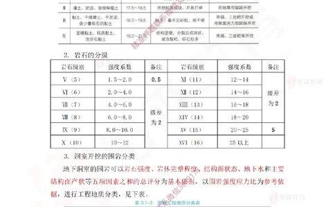 2025.3.15佑森教育赵建玲授课一建水利实务《第3章土石方与土石坝工程、第5章堤防与河湖疏浚工程》专用讲义，版权所有，侵权必究_2026年一级建造师_2026年一建水利_知识点精讲课讲义