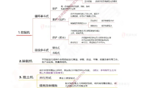 2025.3.15佑森教育赵建玲授课一建水利实务《第3章土石方与土石坝工程、第5章堤防与河湖疏浚工程》专用讲义，版权所有，侵权必究_2026年一级建造师_2026年一建水利_知识点精讲课讲义