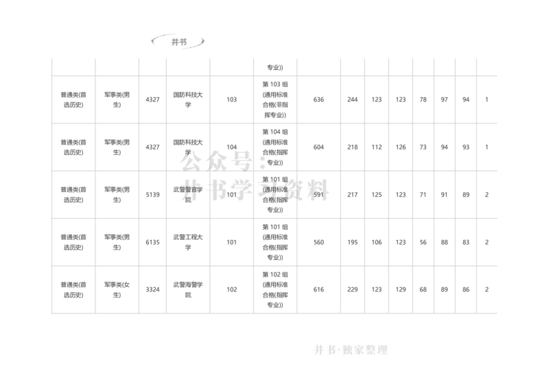 2023湖南军校分数_1.高考2025全国各省真题+答案_必看高考志愿填报价值2999_高考志愿填报_01-湖南_04-湖南高考招生数据-2025最新_独家资料包湖南--17-23高考录取数据