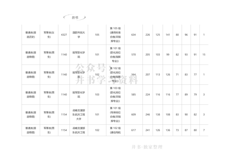 2023湖南军校分数_1.高考2025全国各省真题+答案_必看高考志愿填报价值2999_高考志愿填报_01-湖南_04-湖南高考招生数据-2025最新_独家资料包湖南--17-23高考录取数据