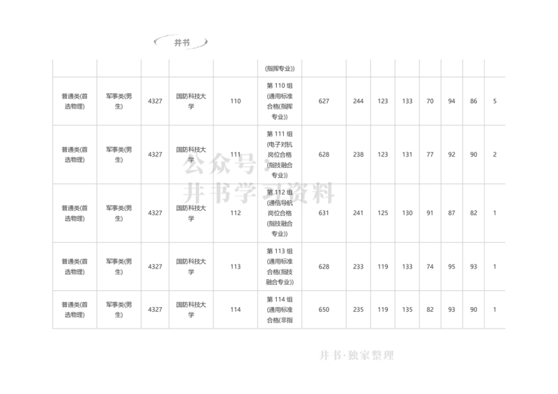 2023湖南军校分数_1.高考2025全国各省真题+答案_必看高考志愿填报价值2999_高考志愿填报_01-湖南_04-湖南高考招生数据-2025最新_独家资料包湖南--17-23高考录取数据