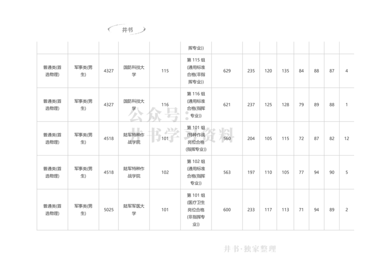 2023湖南军校分数_1.高考2025全国各省真题+答案_必看高考志愿填报价值2999_高考志愿填报_01-湖南_04-湖南高考招生数据-2025最新_独家资料包湖南--17-23高考录取数据