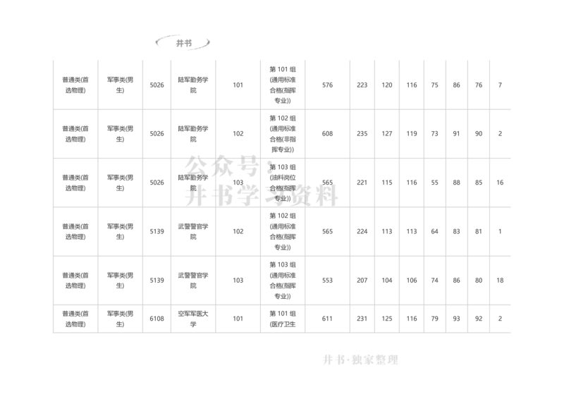 2023湖南军校分数_1.高考2025全国各省真题+答案_必看高考志愿填报价值2999_高考志愿填报_01-湖南_04-湖南高考招生数据-2025最新_独家资料包湖南--17-23高考录取数据