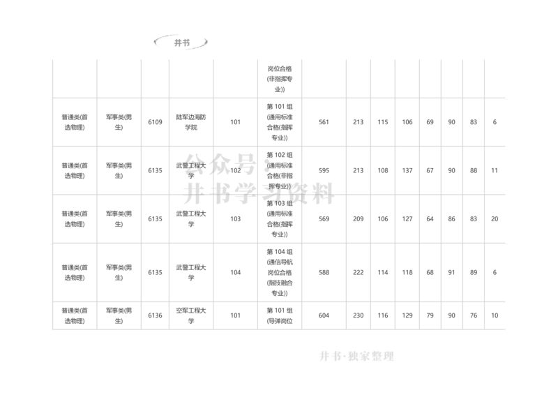 2023湖南军校分数_1.高考2025全国各省真题+答案_必看高考志愿填报价值2999_高考志愿填报_01-湖南_04-湖南高考招生数据-2025最新_独家资料包湖南--17-23高考录取数据