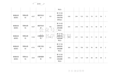 2023湖南军校分数_1.高考2025全国各省真题+答案_必看高考志愿填报价值2999_高考志愿填报_01-湖南_04-湖南高考招生数据-2025最新_独家资料包湖南--17-23高考录取数据