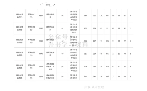 2023湖南军校分数_1.高考2025全国各省真题+答案_必看高考志愿填报价值2999_高考志愿填报_01-湖南_04-湖南高考招生数据-2025最新_独家资料包湖南--17-23高考录取数据