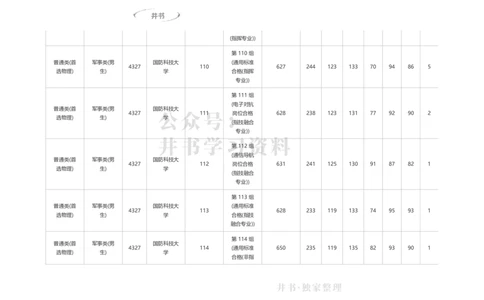 2023湖南军校分数_1.高考2025全国各省真题+答案_必看高考志愿填报价值2999_高考志愿填报_01-湖南_04-湖南高考招生数据-2025最新_独家资料包湖南--17-23高考录取数据