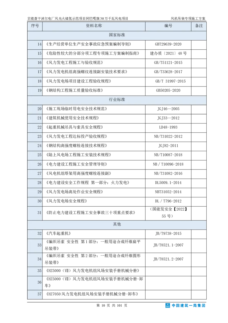京能查干淖尔电厂风光火储氢示范项目风机吊装专项施工方案(最终)_2021-2023年优秀施组方案_施工方案_京能阿巴嘎旗30万千瓦风电项目风机吊装专项施工方案_1、施工方案