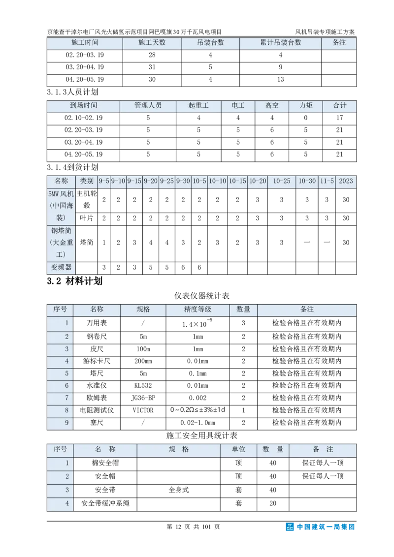 京能查干淖尔电厂风光火储氢示范项目风机吊装专项施工方案(最终)_2021-2023年优秀施组方案_施工方案_京能阿巴嘎旗30万千瓦风电项目风机吊装专项施工方案_1、施工方案