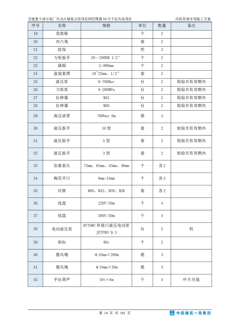 京能查干淖尔电厂风光火储氢示范项目风机吊装专项施工方案(最终)_2021-2023年优秀施组方案_施工方案_京能阿巴嘎旗30万千瓦风电项目风机吊装专项施工方案_1、施工方案