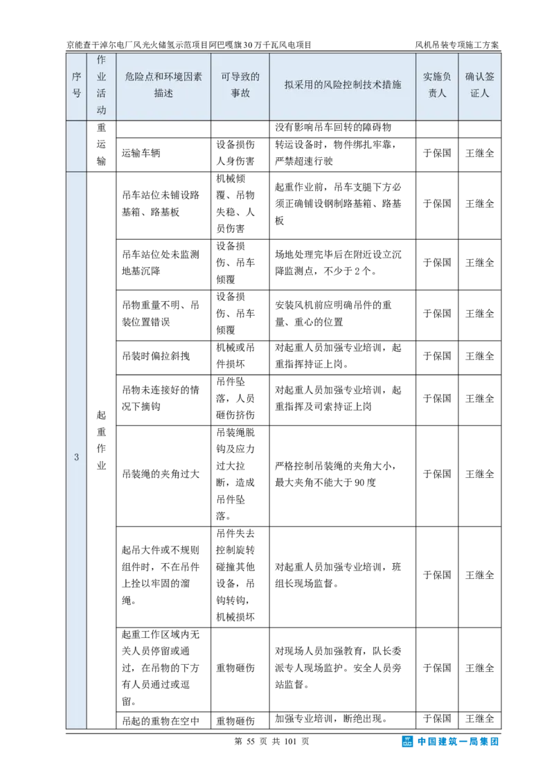 京能查干淖尔电厂风光火储氢示范项目风机吊装专项施工方案(最终)_2021-2023年优秀施组方案_施工方案_京能阿巴嘎旗30万千瓦风电项目风机吊装专项施工方案_1、施工方案
