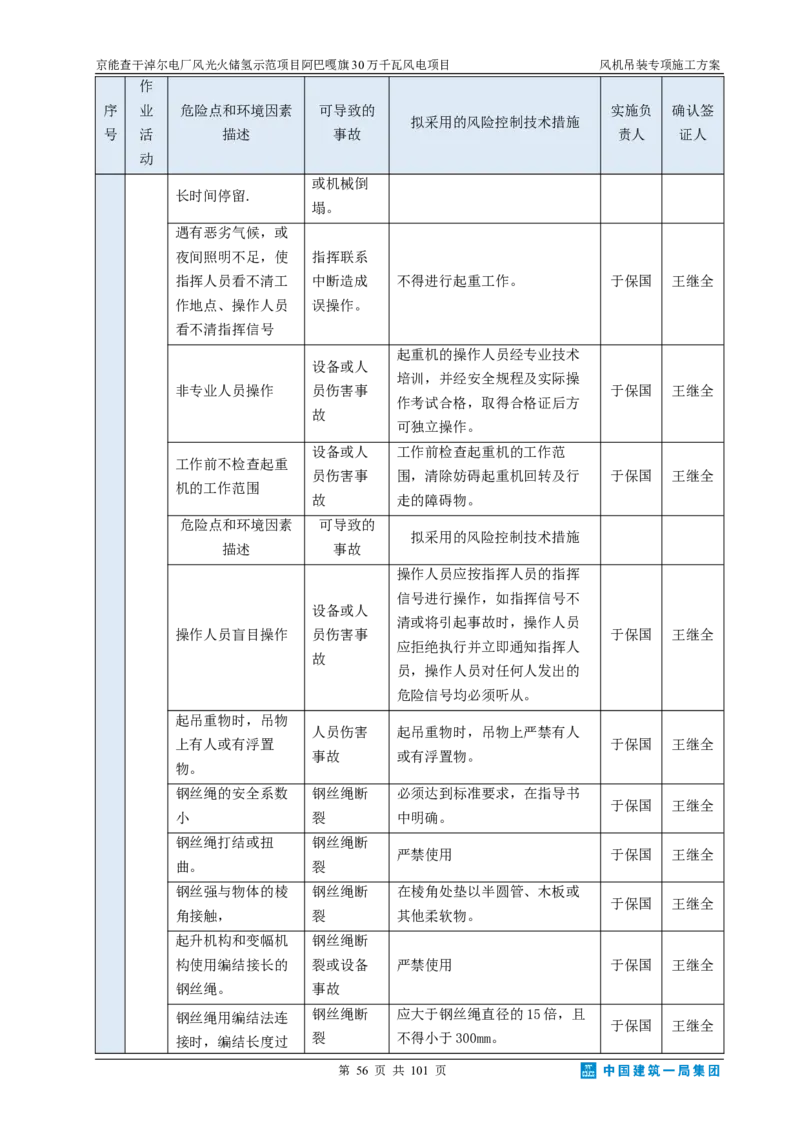 京能查干淖尔电厂风光火储氢示范项目风机吊装专项施工方案(最终)_2021-2023年优秀施组方案_施工方案_京能阿巴嘎旗30万千瓦风电项目风机吊装专项施工方案_1、施工方案