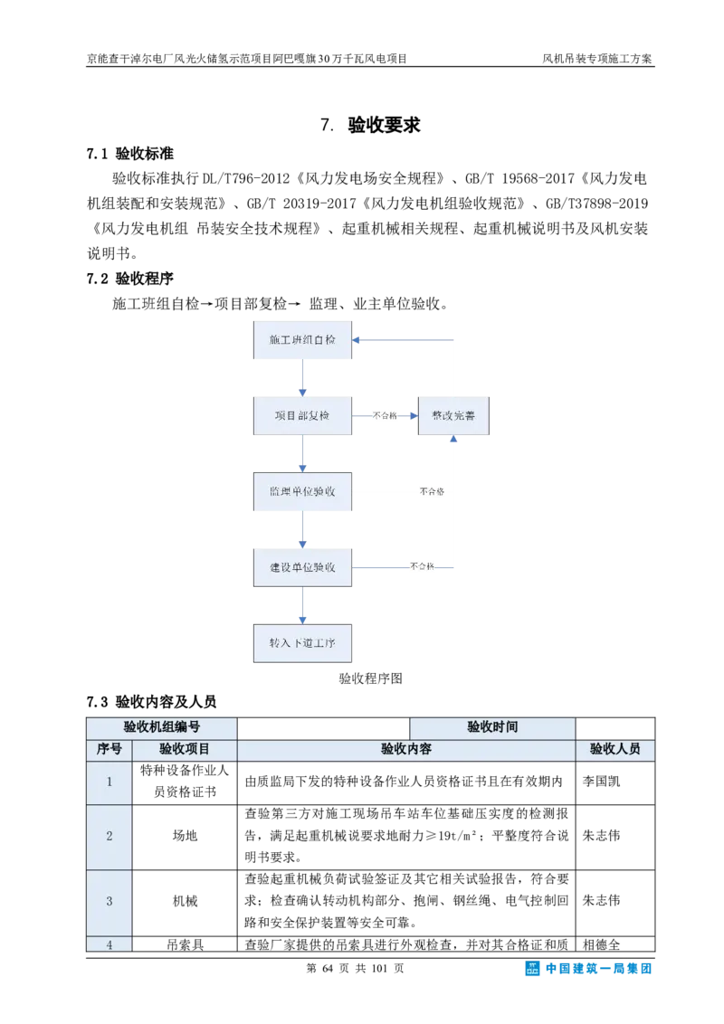 京能查干淖尔电厂风光火储氢示范项目风机吊装专项施工方案(最终)_2021-2023年优秀施组方案_施工方案_京能阿巴嘎旗30万千瓦风电项目风机吊装专项施工方案_1、施工方案