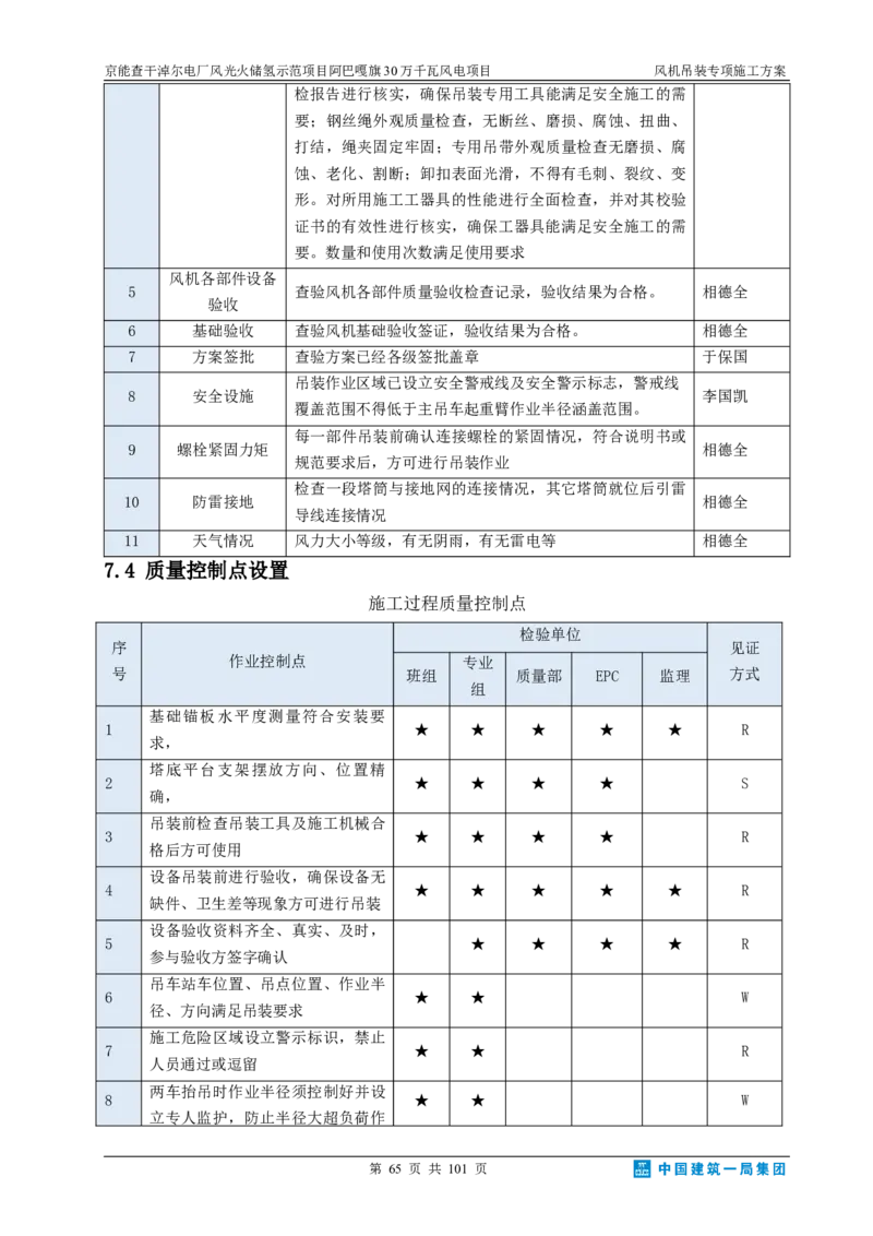 京能查干淖尔电厂风光火储氢示范项目风机吊装专项施工方案(最终)_2021-2023年优秀施组方案_施工方案_京能阿巴嘎旗30万千瓦风电项目风机吊装专项施工方案_1、施工方案