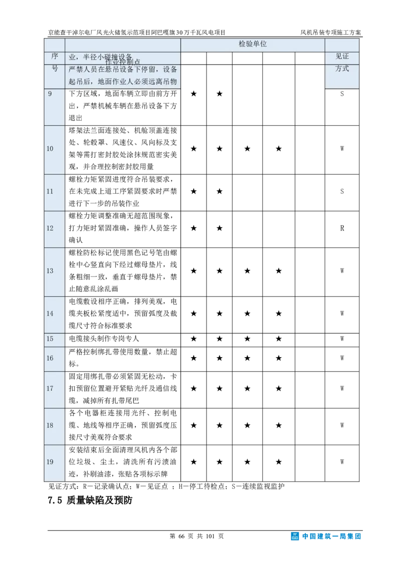 京能查干淖尔电厂风光火储氢示范项目风机吊装专项施工方案(最终)_2021-2023年优秀施组方案_施工方案_京能阿巴嘎旗30万千瓦风电项目风机吊装专项施工方案_1、施工方案