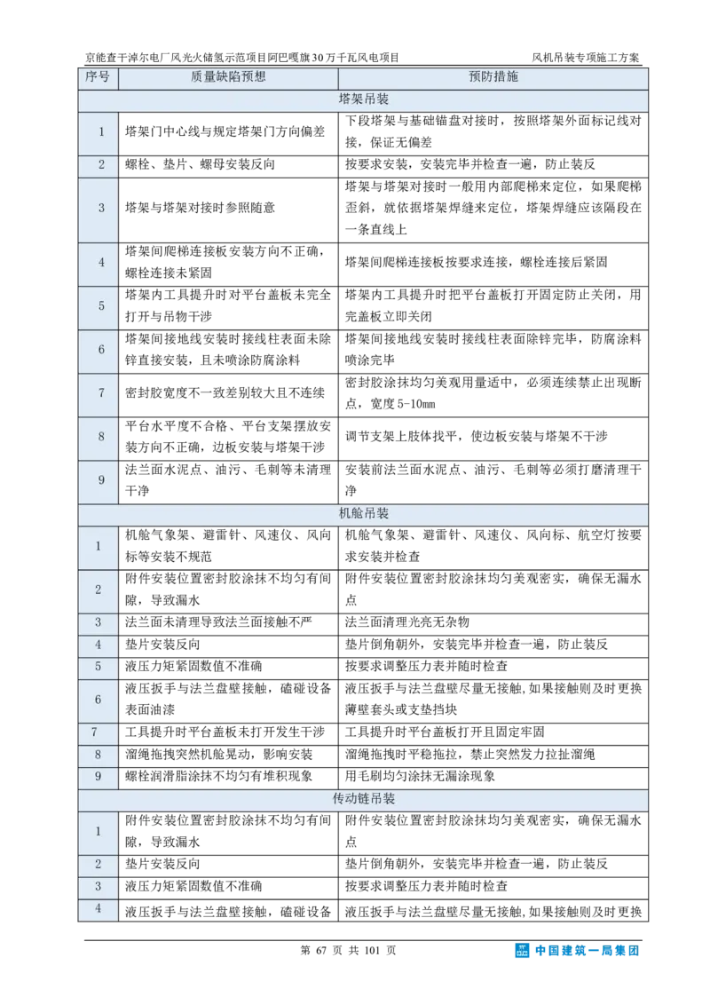 京能查干淖尔电厂风光火储氢示范项目风机吊装专项施工方案(最终)_2021-2023年优秀施组方案_施工方案_京能阿巴嘎旗30万千瓦风电项目风机吊装专项施工方案_1、施工方案