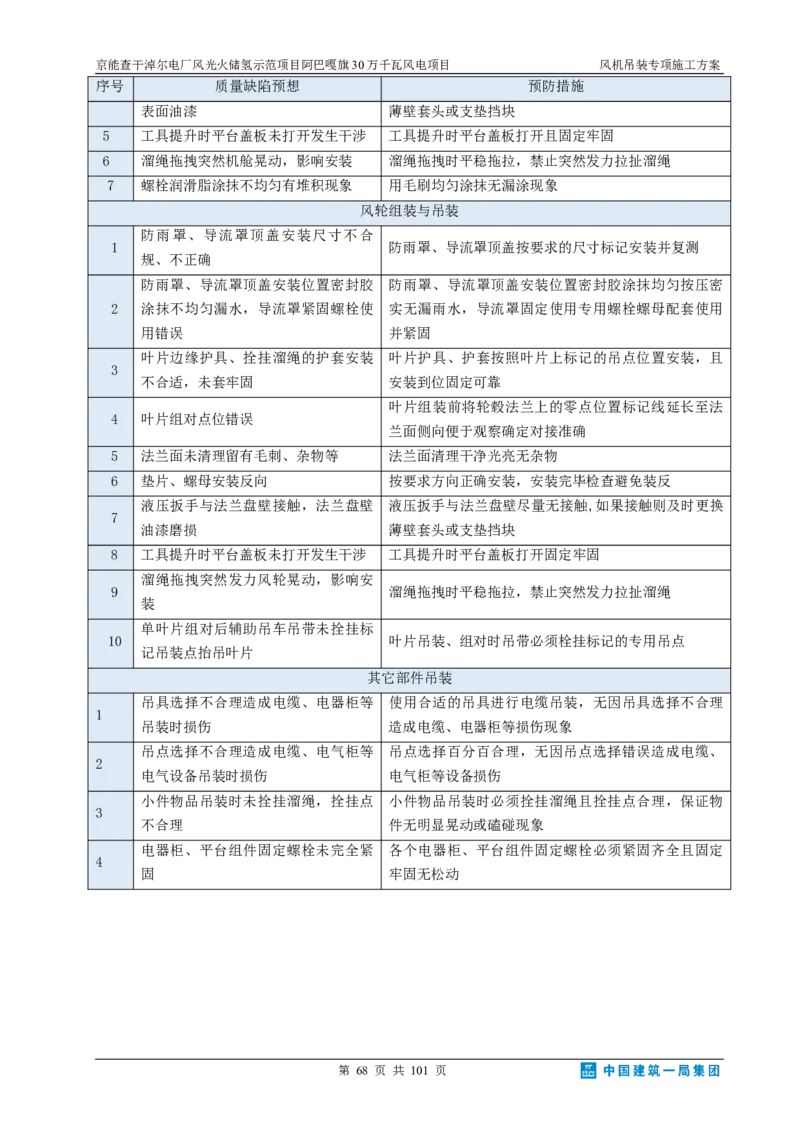 京能查干淖尔电厂风光火储氢示范项目风机吊装专项施工方案(最终)_2021-2023年优秀施组方案_施工方案_京能阿巴嘎旗30万千瓦风电项目风机吊装专项施工方案_1、施工方案