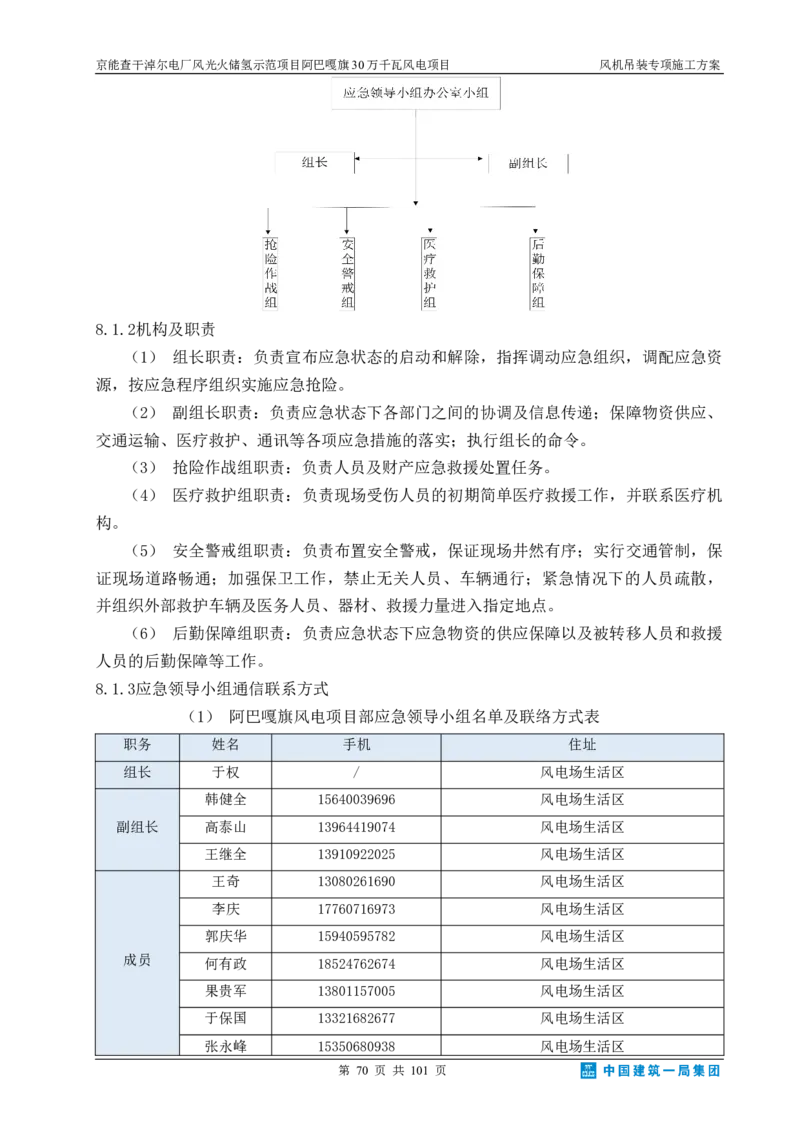 京能查干淖尔电厂风光火储氢示范项目风机吊装专项施工方案(最终)_2021-2023年优秀施组方案_施工方案_京能阿巴嘎旗30万千瓦风电项目风机吊装专项施工方案_1、施工方案