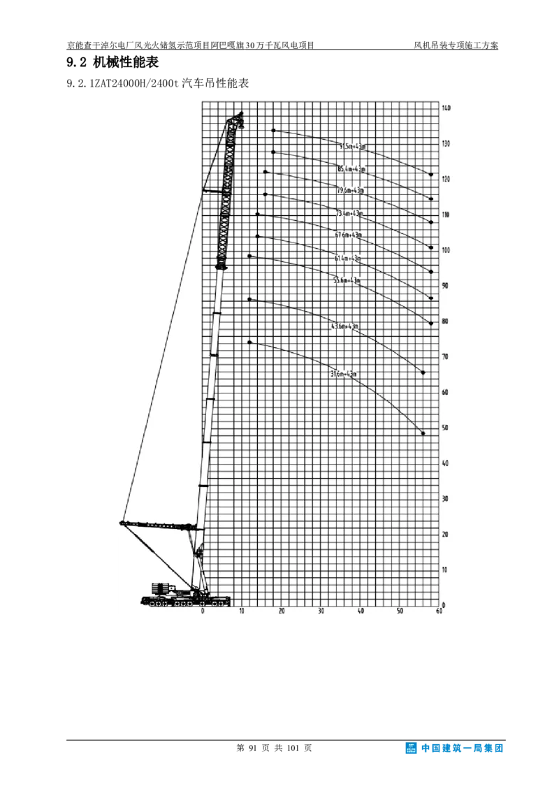 京能查干淖尔电厂风光火储氢示范项目风机吊装专项施工方案(最终)_2021-2023年优秀施组方案_施工方案_京能阿巴嘎旗30万千瓦风电项目风机吊装专项施工方案_1、施工方案