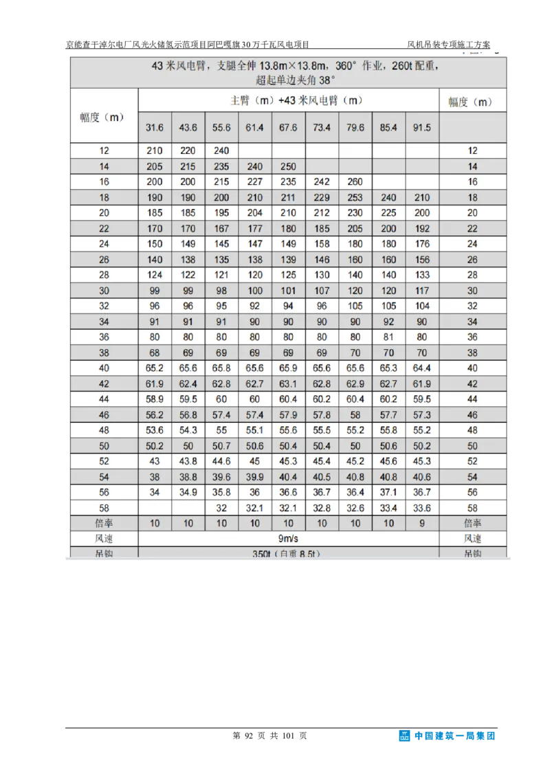 京能查干淖尔电厂风光火储氢示范项目风机吊装专项施工方案(最终)_2021-2023年优秀施组方案_施工方案_京能阿巴嘎旗30万千瓦风电项目风机吊装专项施工方案_1、施工方案