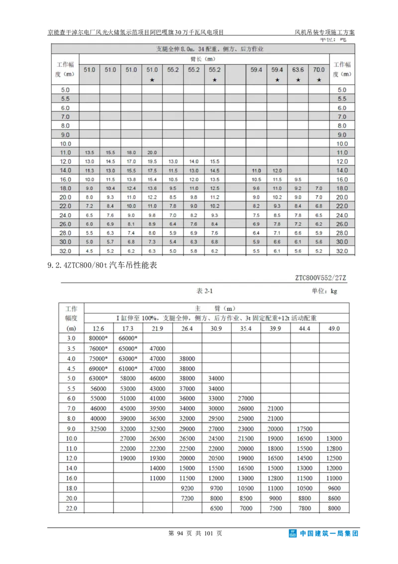 京能查干淖尔电厂风光火储氢示范项目风机吊装专项施工方案(最终)_2021-2023年优秀施组方案_施工方案_京能阿巴嘎旗30万千瓦风电项目风机吊装专项施工方案_1、施工方案