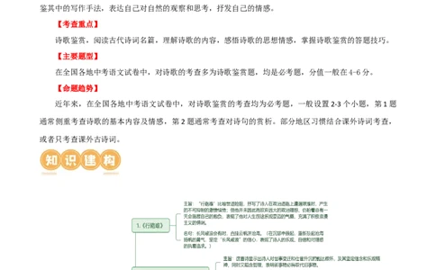 第13讲九上课标古诗词复习（讲义）（全国通用）（原卷版）_120中考语文全套复习_中考语文复习总复习_一轮复习资料_完2024年中考语文一轮复习课件+讲义+练习（全国通用）