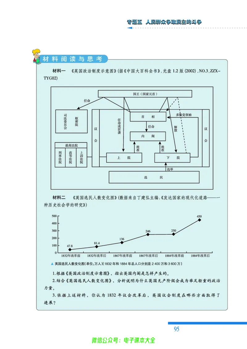 人民版高中历史选修2-近代社会的民主思想与实践_4-教培资料-26年最新资料-同步更新_初中高中教资_03科三专项（进去保存报考的学科即可）_112025高中科目（全）电子教材