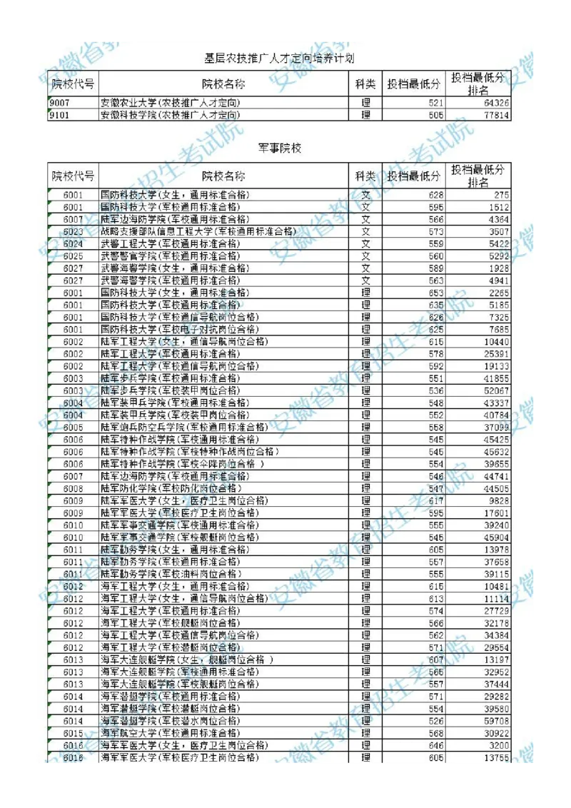 2023安徽提前批分数_1.高考2025全国各省真题+答案_必看高考志愿填报价值2999_高考志愿填报_04-安徽_独家资料包安徽高考录取数据-17-23年