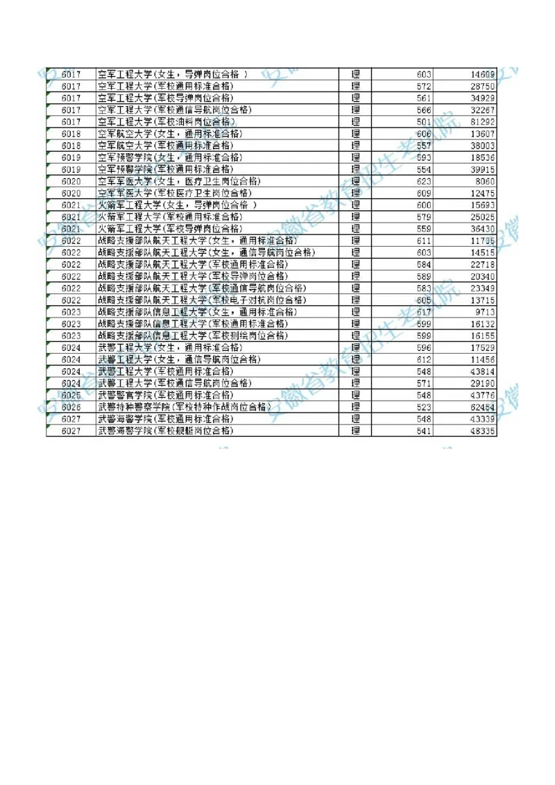 2023安徽提前批分数_1.高考2025全国各省真题+答案_必看高考志愿填报价值2999_高考志愿填报_04-安徽_独家资料包安徽高考录取数据-17-23年