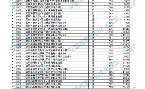 2023安徽提前批分数_1.高考2025全国各省真题+答案_必看高考志愿填报价值2999_高考志愿填报_04-安徽_独家资料包安徽高考录取数据-17-23年
