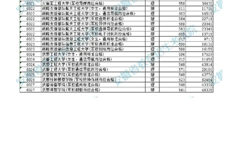 2023安徽提前批分数_1.高考2025全国各省真题+答案_必看高考志愿填报价值2999_高考志愿填报_04-安徽_独家资料包安徽高考录取数据-17-23年