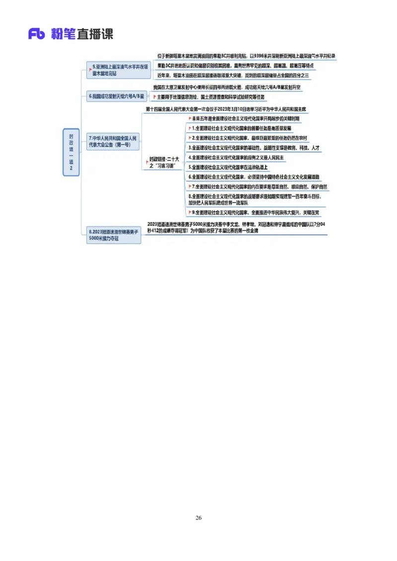 62、2023.03.15+3月6日-3月12日时政热点精讲+姜牟+（讲义+笔记）（1元课：每周时政热点精讲）_2026考公资料_（10）粉笔_2025粉笔国考省考980（课＋笔记）_粉笔980（25多省）_1、粉笔时政