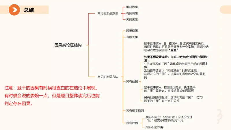 第八次课-因果论证-笔记11182110_2026考公资料_（05）超格_行测申论2025超格合集(行测&申论&政治理论)_判断2025超格判断推理全家桶狂刷1000题_课件
